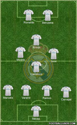 Real Madrid C.F. Formation 2017