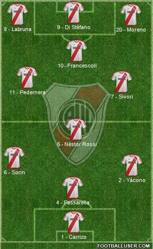 River Plate Formation 2017