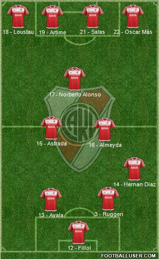 River Plate Formation 2017