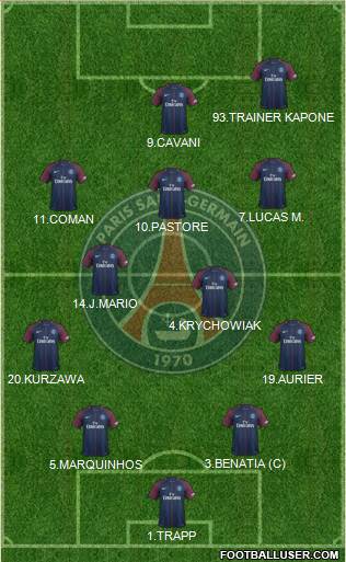 Paris Saint-Germain Formation 2017