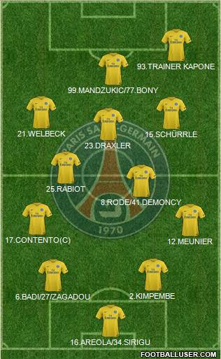 Paris Saint-Germain Formation 2017