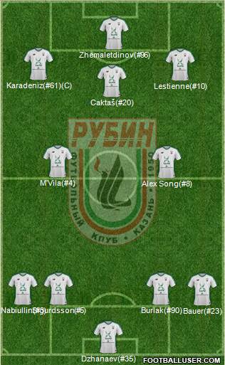 Rubin Kazan Formation 2017