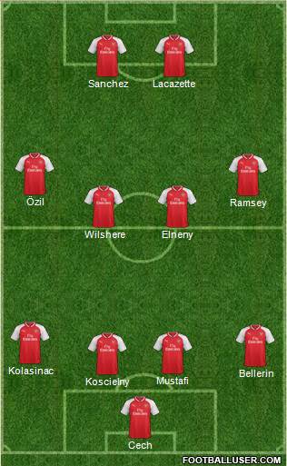 Arsenal Formation 2017