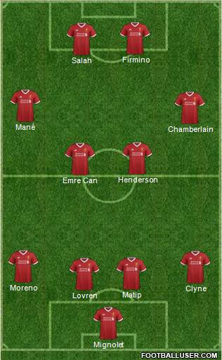 Liverpool Formation 2017