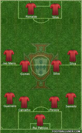 Portugal Formation 2017
