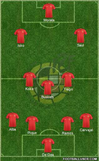 Spain Formation 2017