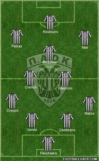 AS PAOK Salonika Formation 2017