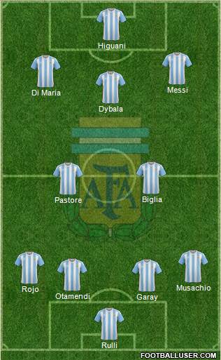 Argentina Formation 2017