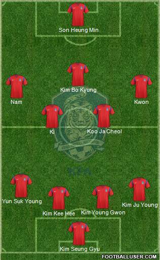 South Korea Formation 2017