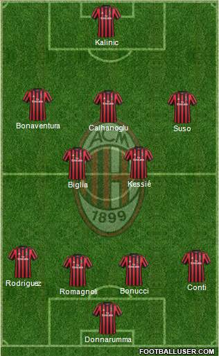 A.C. Milan Formation 2017
