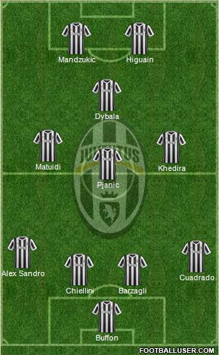 Juventus Formation 2017