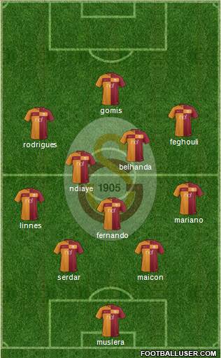 Galatasaray SK Formation 2017