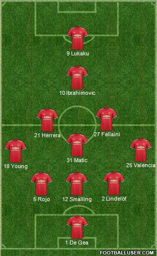 Manchester United Formation 2017