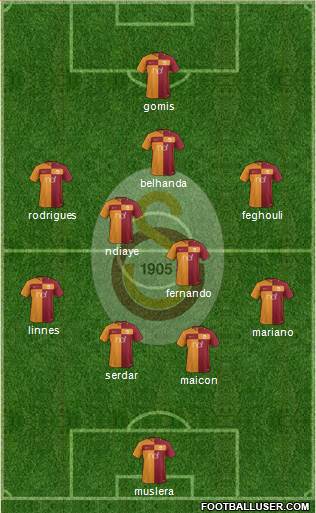 Galatasaray SK Formation 2017