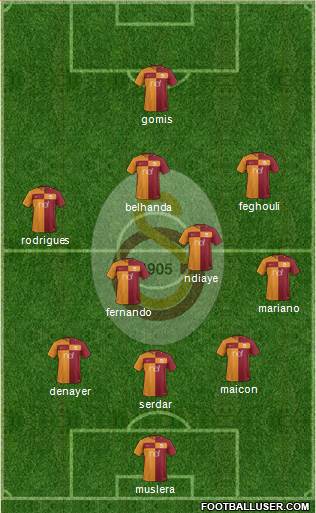 Galatasaray SK Formation 2017
