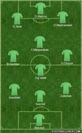 Football Manager Team Formation 2017