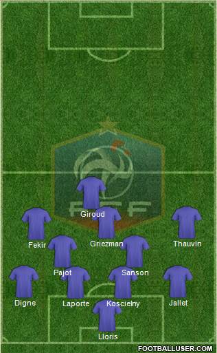 France Formation 2017