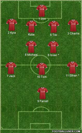 Liverpool Formation 2017