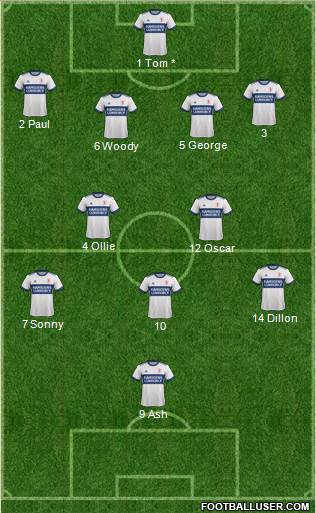 Middlesbrough 4-2-3-1 football formation