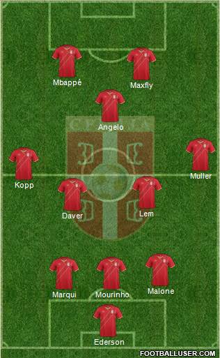 Serbia Formation 2017