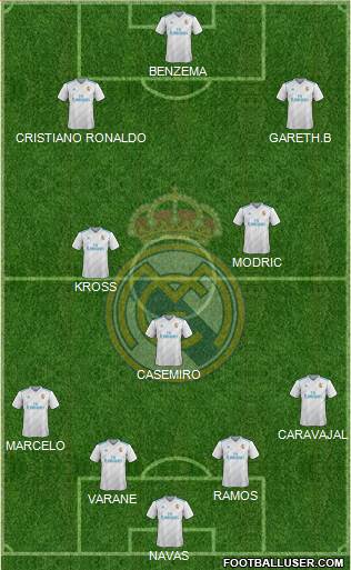 Real Madrid C.F. Formation 2017