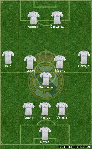 Real Madrid C.F. Formation 2017