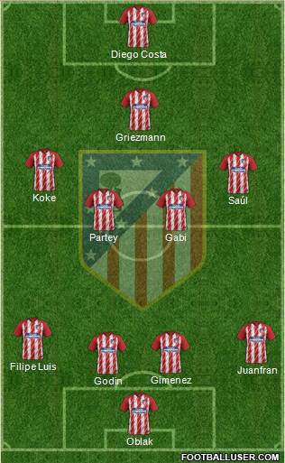 C. Atlético Madrid S.A.D. Formation 2017