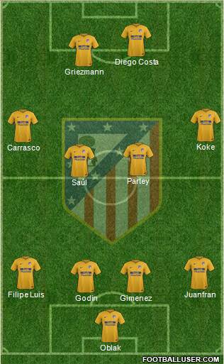 C. Atlético Madrid S.A.D. Formation 2017