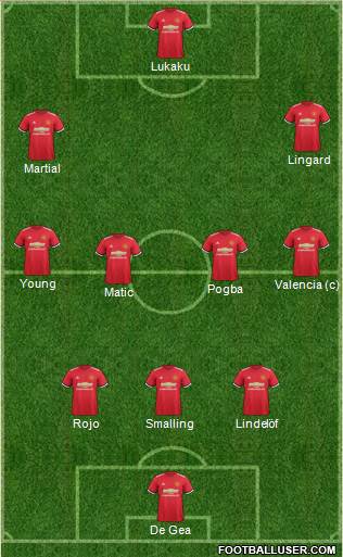 Manchester United Formation 2017