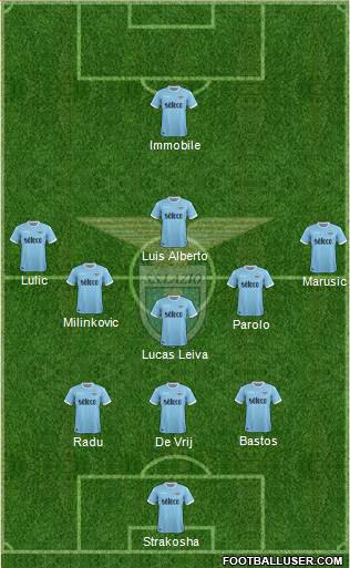 S.S. Lazio Formation 2017