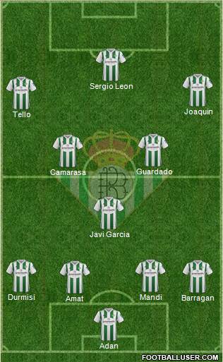 Real Betis B., S.A.D. Formation 2017