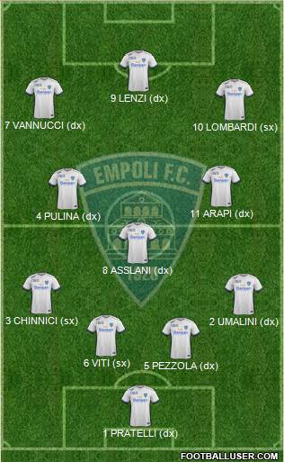 Empoli football formation