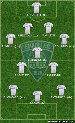 Empoli football formation