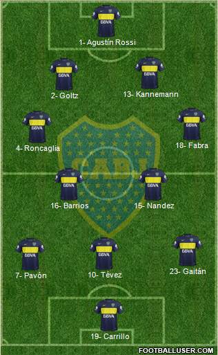 Boca Juniors Formation 2017