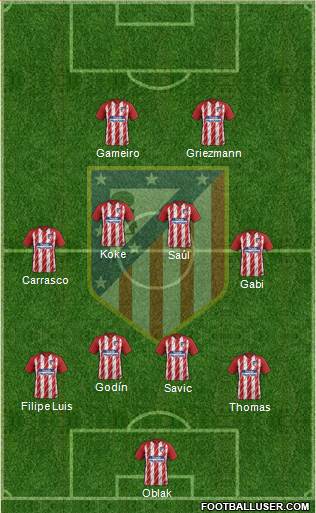 C. Atlético Madrid S.A.D. Formation 2017