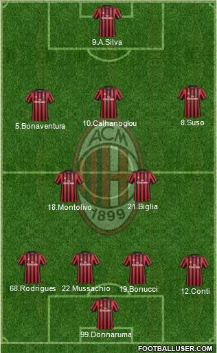 A.C. Milan Formation 2017