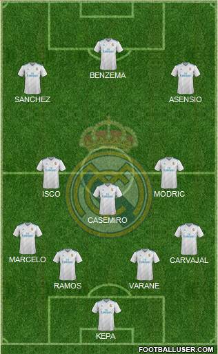 Real Madrid C.F. Formation 2017