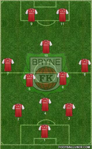 Bryne FK Formation 2017