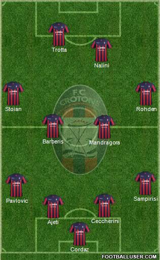 Crotone Formation 2017
