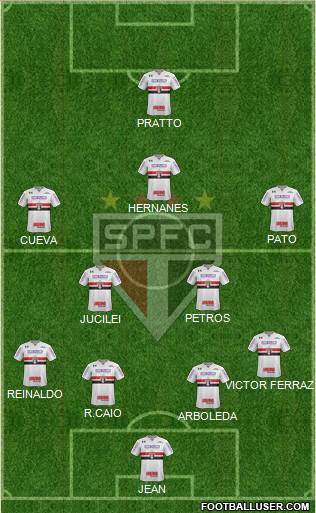 São Paulo FC Formation 2017