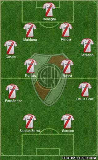 River Plate Formation 2017