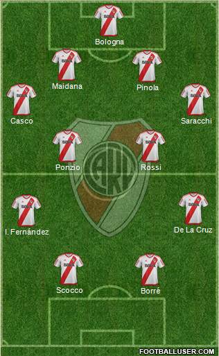 River Plate Formation 2017