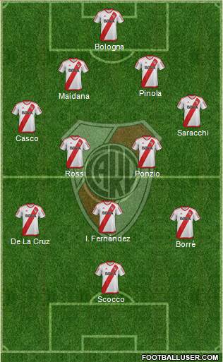 River Plate Formation 2017