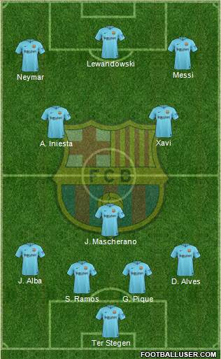 F.C. Barcelona Formation 2017