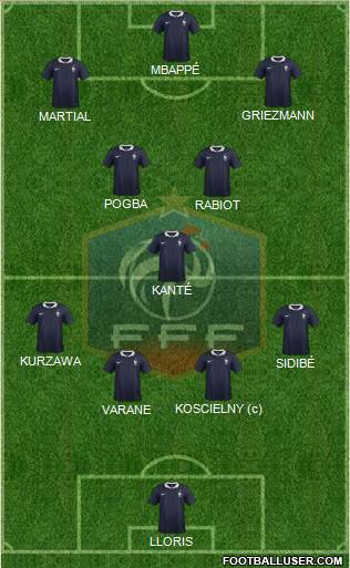 France Formation 2017