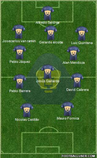 Club de Fútbol Universidad Formation 2017
