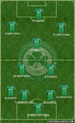 AS Omonoia Nicosia Formation 2017
