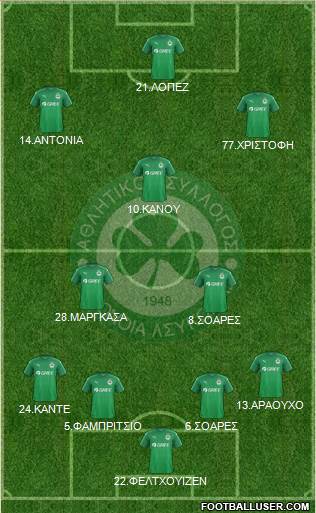 AS Omonoia Nicosia football formation