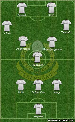 Terengganu Formation 2017