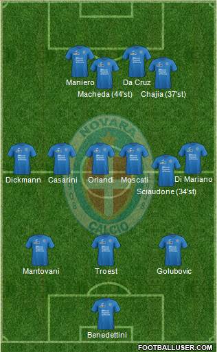 Novara Formation 2017